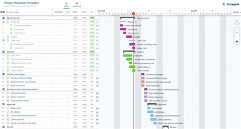 Free Gantt Chart Examples For Project Management Edraw