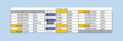 Lfmp News Actualités De Perpignan Rivesaltes 27 Mars 2023
