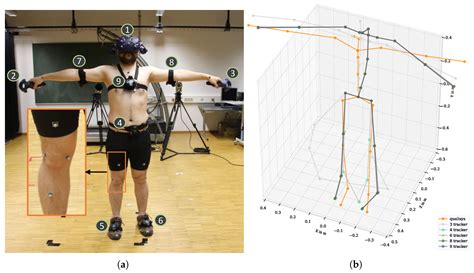 An Evaluation of Motion Trackers with Virtual Reality Sensor Technology