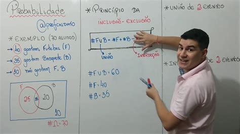 Principio Da Inclusão E Exclusão - Probabilidade e o Princípio da Inclusão-Exclusão (2 conjuntos) - YouTube