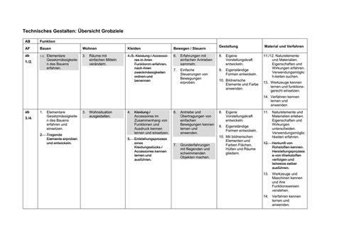LP-Anpassung Übersicht Grobziele-1