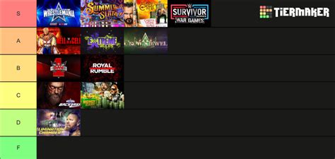 2022 WWE PLE TIER LIST Tier List Community Rankings TierMaker