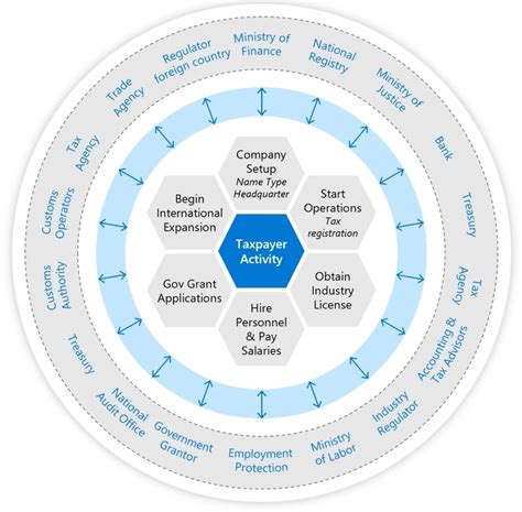 The critical role of public finance in the economic rebuild - Microsoft ...