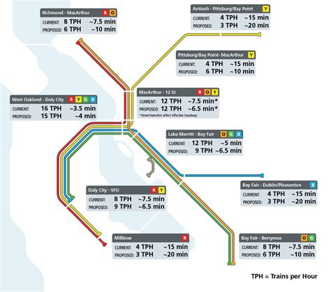 BART's reimagined schedule starts September 11th aimed at increasing ridership | Bay Area Rapid ...