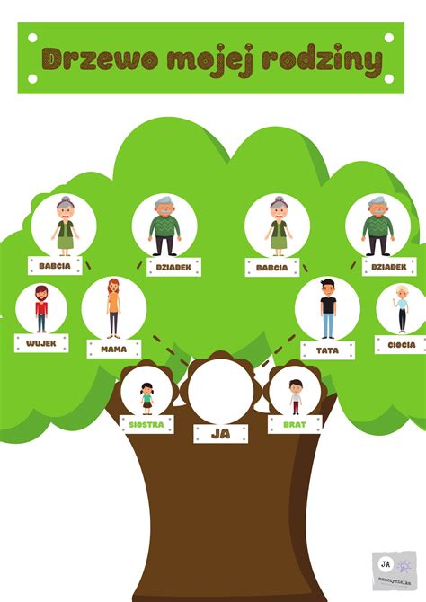 Drzewo Genealogiczne Przedszkole I Żłobek Kubusiowy Ogród