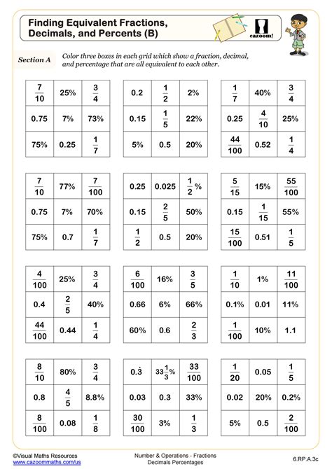 6th Grade Math Worksheets | Printable PDF Worksheets