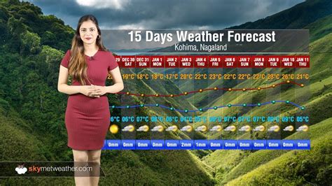 15 Days Weather Forecast For Nagaland Youtube