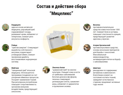 Мицеликс лекарство или развод, отзывы, инструкция по применению, цена в ...