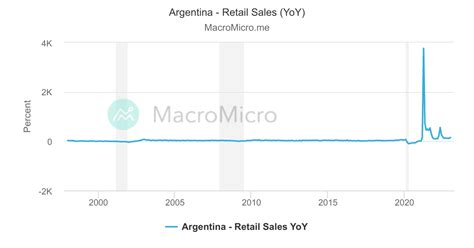Gdp Of Argentina 2025 Ruth Mills