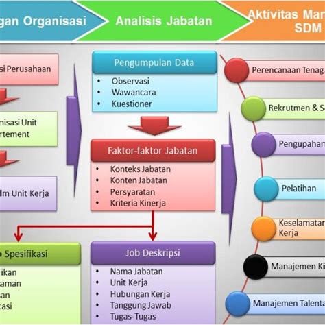 Pdf Manajemen Sumber Daya Manusia Msdm Pendidikan