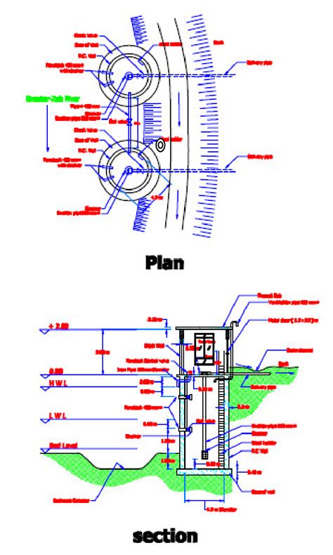 figure details  intake plan  section  scientific diagram