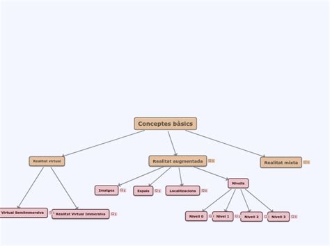 Conceptes bàsics Mind Map