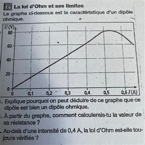 Bonjour Pouvez Vous Maidez Svp Le Graphique Ci Dessous Est La