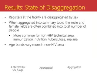 Demystifying Disaggregated Data Factors That Affect Collection And Use Of Sex And Age