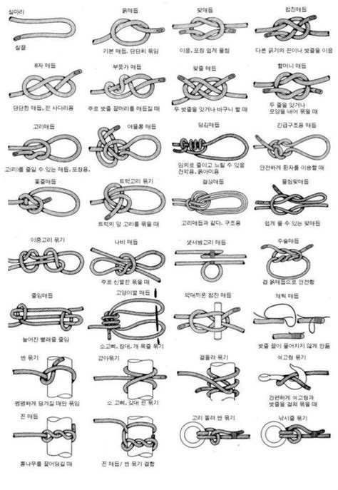 Types of knots – Artofit