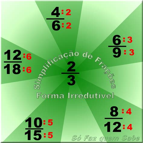 0 02 Na Forma Fracionária Irredutível - Como Fazer Simplificação de Frações. A forma irredutível de uma fração ...