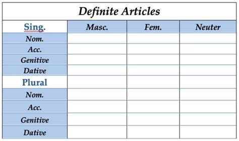 Greek Definite Articles Diagram Quizlet