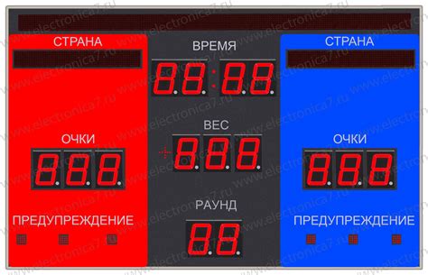Спортивное специализированное табло для помещений Электроника 7 ...