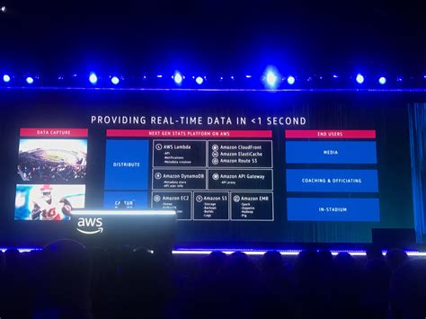 L'accordo con Amazon Web Services apre una nuova era per la NFL - Wired