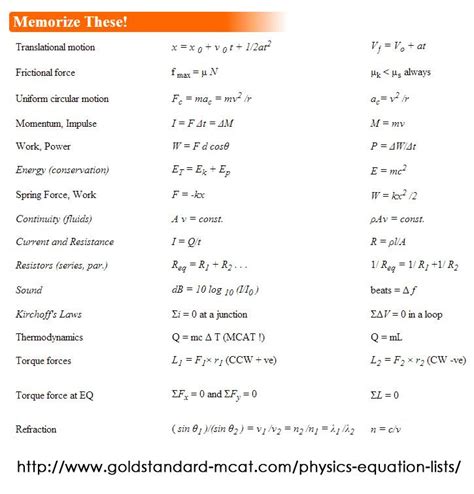 Advanced Physics Equations - Tessshebaylo