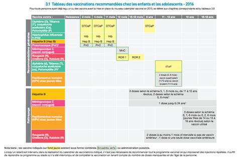 Calendrier Vaccinal 2016 Quoi De Neuf Docteur Sciences Et Avenir