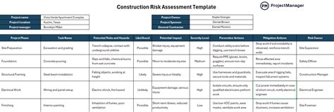 Construction Risk Assessment Template Excel
