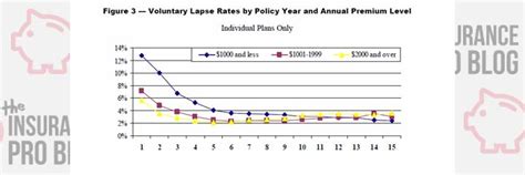 Long Term Care Insurance Cost-Its Complicated