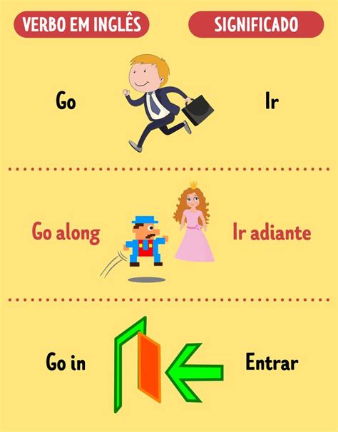 Verbos De Ação Em Inglês - Guia para aprender 102 verbos de ação e movimento em inglês