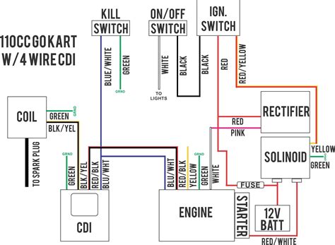 Car Ignition System Diagram | My Wiring DIagram