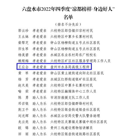 【身边好人】点赞！盘州5人上榜“凉都榜样·身边好人”六盘水市单位乌蒙