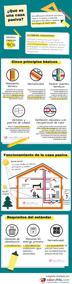 Las mejores 74 ideas de Eficiencia energética eficiencia energética