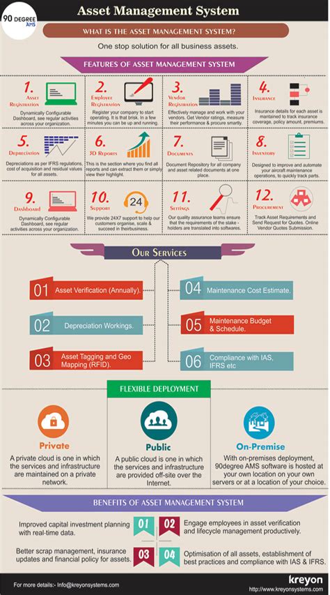 Features Of Asset Management System