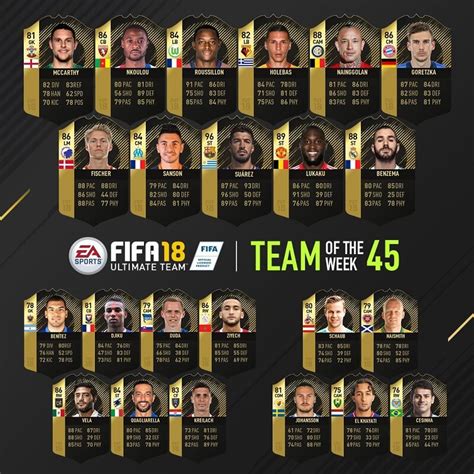 Team Of The Week Su Fifa Weareutita