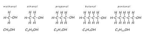 Introduction to Alcohols – Structure, Naming & Uses | GCSE