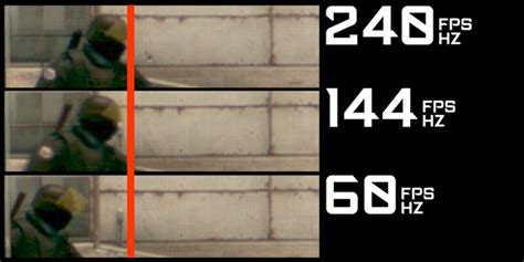 Does HDMI Support 240Hz Refresh Rate? - PC Guide 101