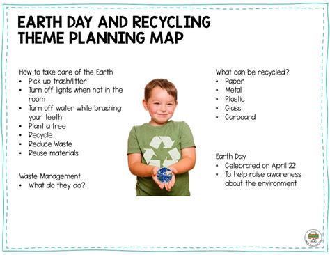 Recycling Lesson Plans For Kindergarten