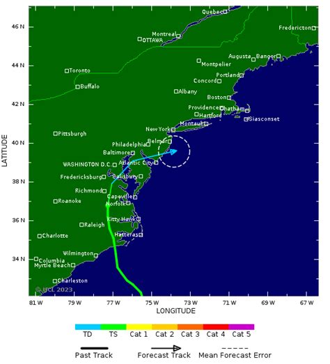 Tropical Storm Risk