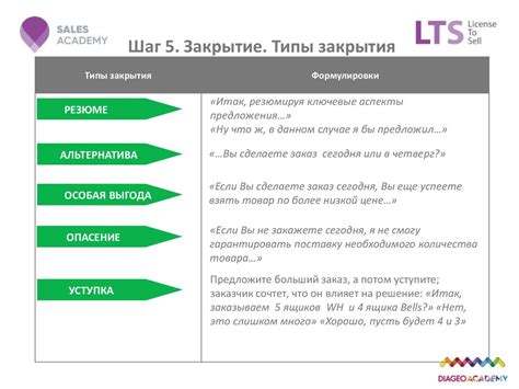 Семинар-тренинг. License to Sell Merch - презентация онлайн