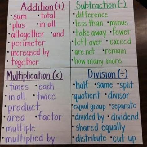 Math Words For Operations