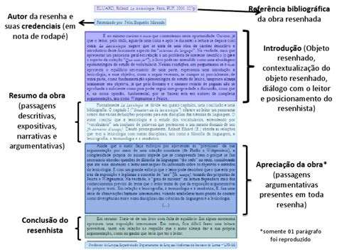 Estrutura De Um Resenha - Estrutura de uma Resenha Acadêmica | PDF