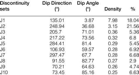 Discontinuity Sets Extracted From Dse Software Download Scientific