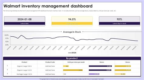 Walmart Inventory Management
