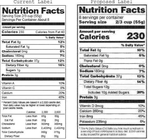 Meat Nutrition Label