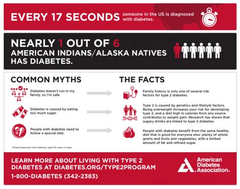 Diabetes Among Native Americans