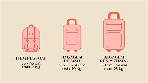 Qual O Tamanho Da Mochila Que Pode Levar No Avião - GUIA PARA BAGAGEM NO AVIÃO – Terezinha Grassmann