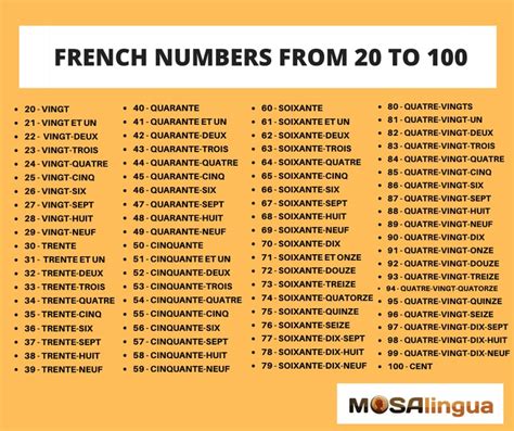 Numbers In French From To Mosalingua