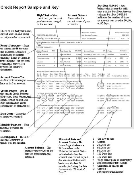 How To Read Your Credit Reports Credit Bureaus Check Credit Score Credit Repair