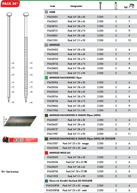 Pointes En Bandes 34 GAZ Materiel Et Fournitures Pour Les