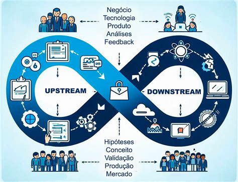 Upstream E Downstream - Entendendo de uma vez por todas o Upstream e o Downstream