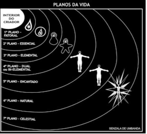 ESTUDO UMBANDA ESPIRITISMO E CANDOMBLE Umbanda E A Androgenesia A